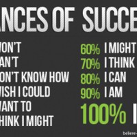 What Are Your Chances Of Success?